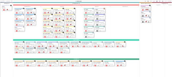 Kanban Board Complicated