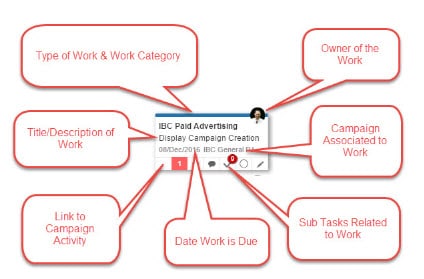 Kanban Card Details