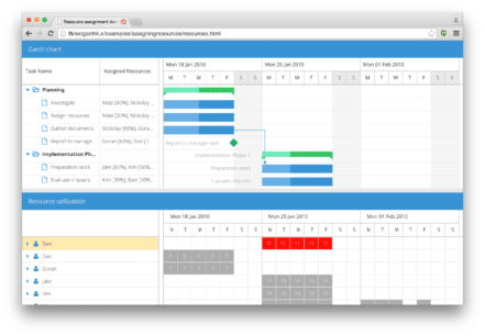 Resource Scheduling