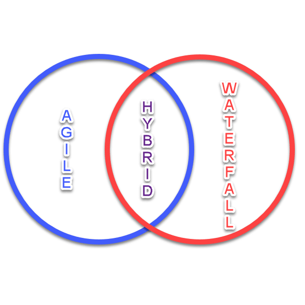 Agile Waterfall Hybrid Methodologies