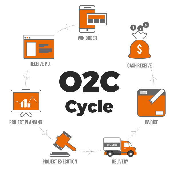 What Is Order To Cash Cycle O2c Cycle Process Flow - Bank2home.com