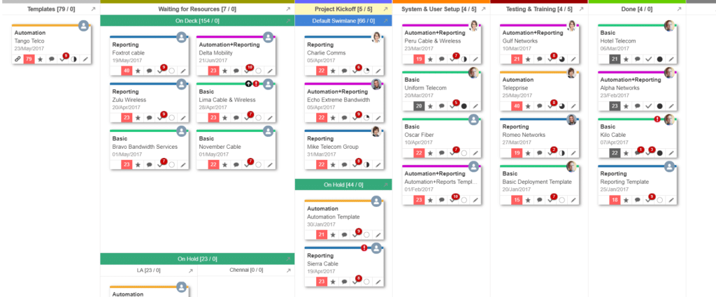 Leankor Kanban Project Board