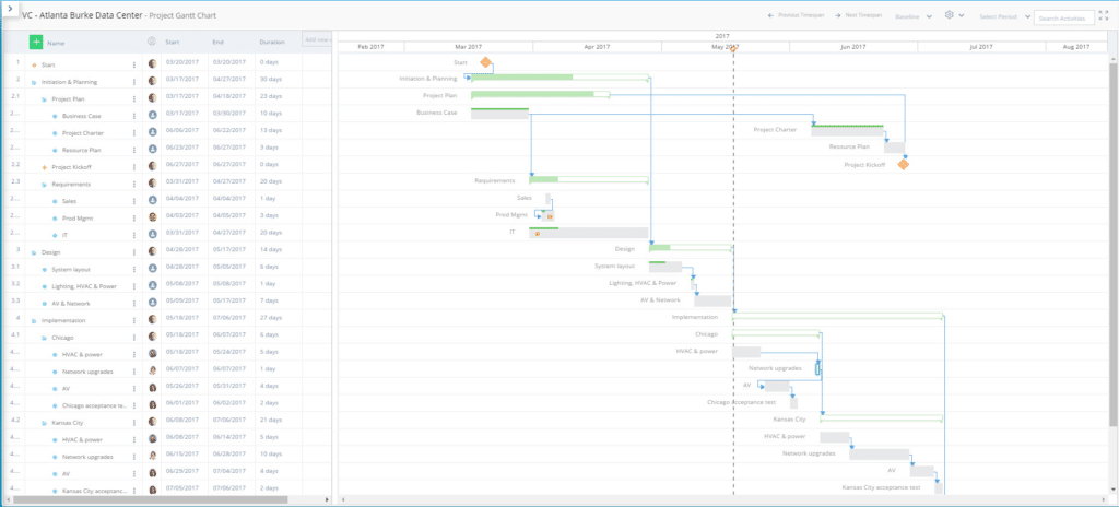 Leankor Plan Gantt