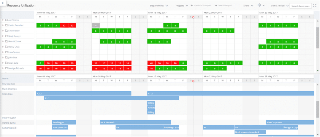 Leankor Resource Management